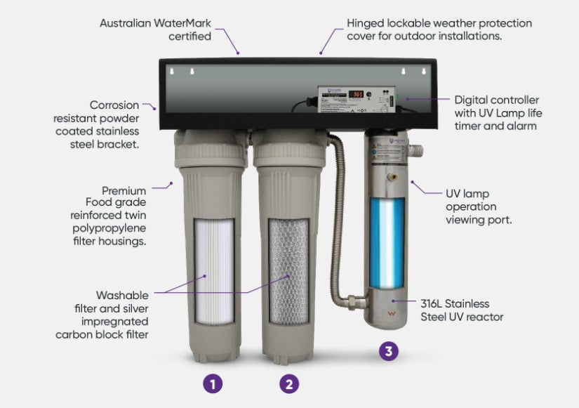 Complete Water Purification 142lpm